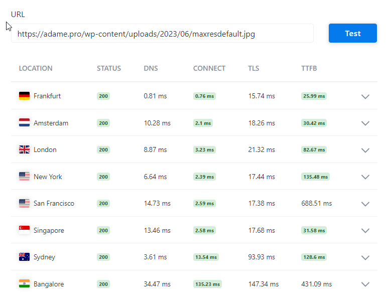 Resultados de la prueba de Cloudflare - CDN