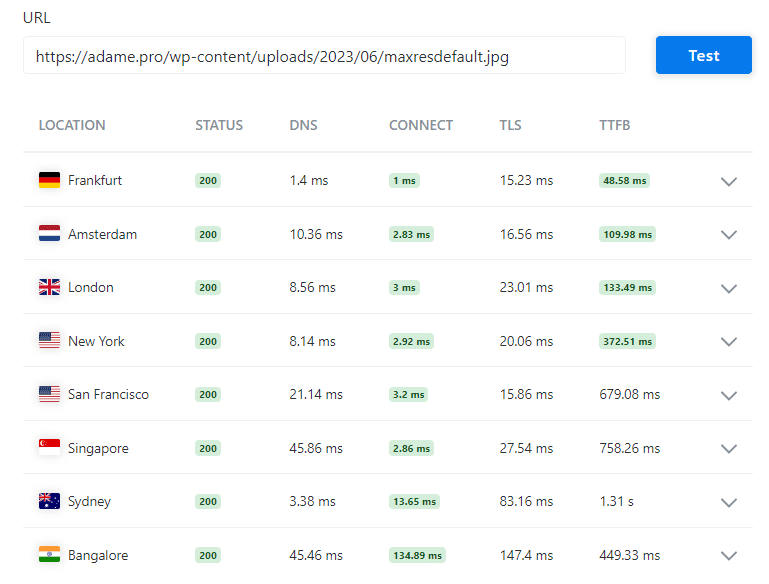 Wyniki testów na własnym serwerze