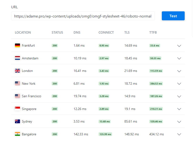 Resultados de la prueba de Cloudflare