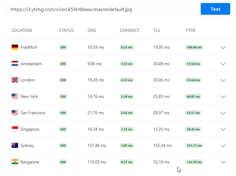 Résultats des tests CDN YouTube