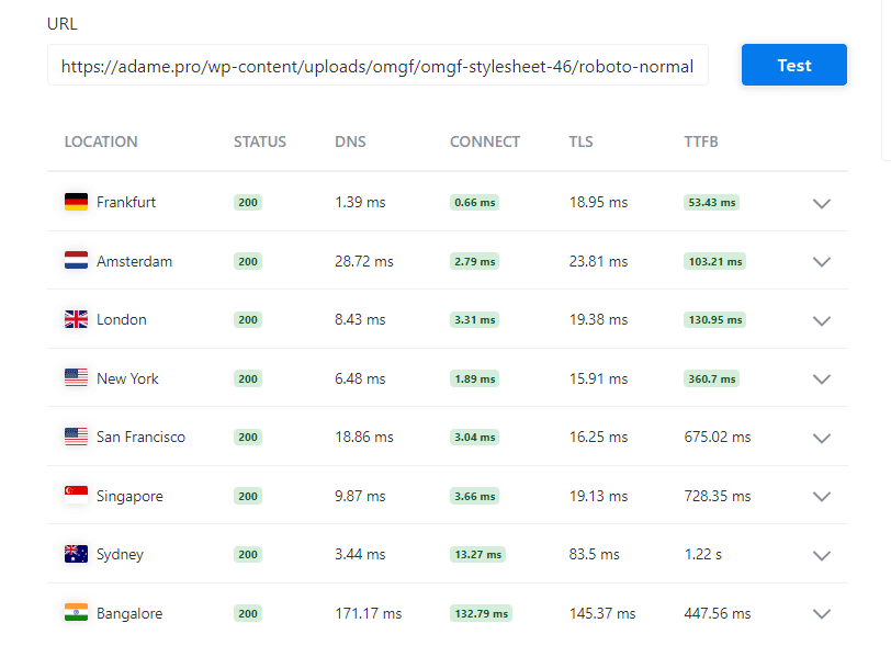 ホストされたフォントのテスト結果