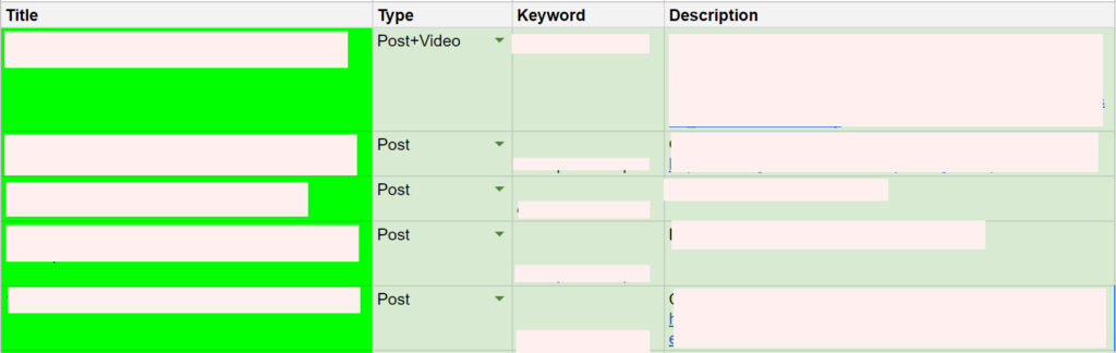 Esempio di struttura di un piano di contenuti per indirizzare il traffico verso il tuo blog.