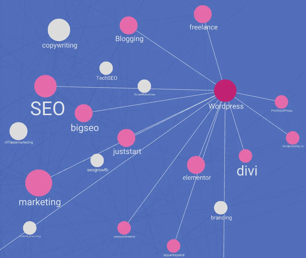 Une carte des sous-reddits associés.