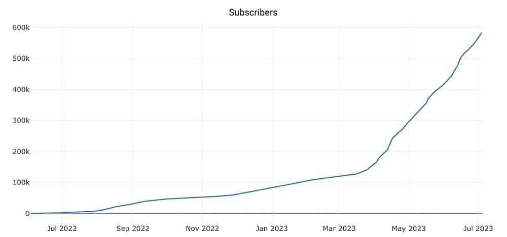 أعضاء midjourney subreddit