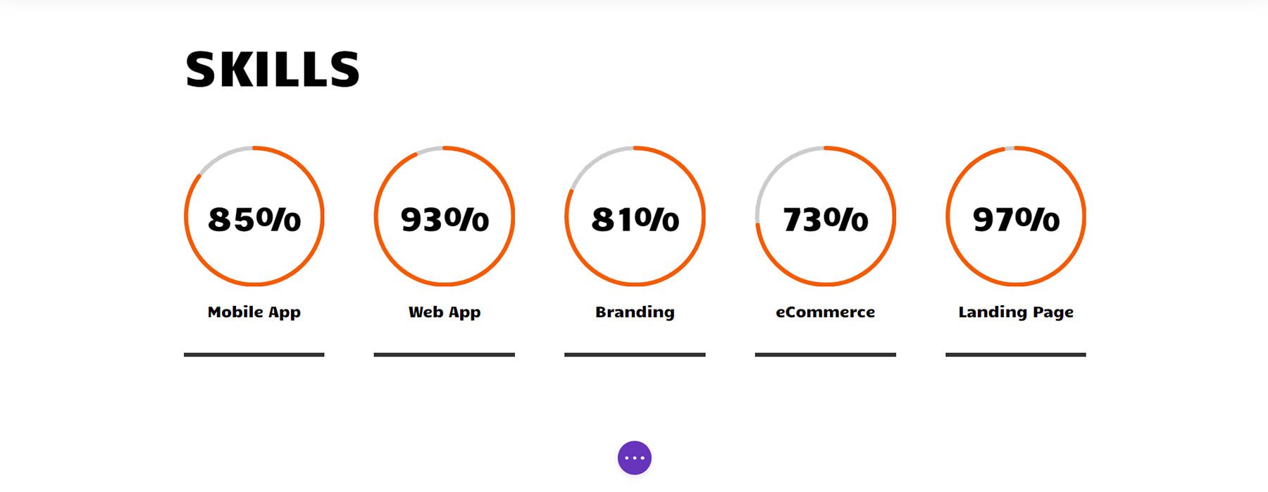 Módulos de contador de círculos finales en el diseño de currículum vitae del sitio web en línea Creative CV