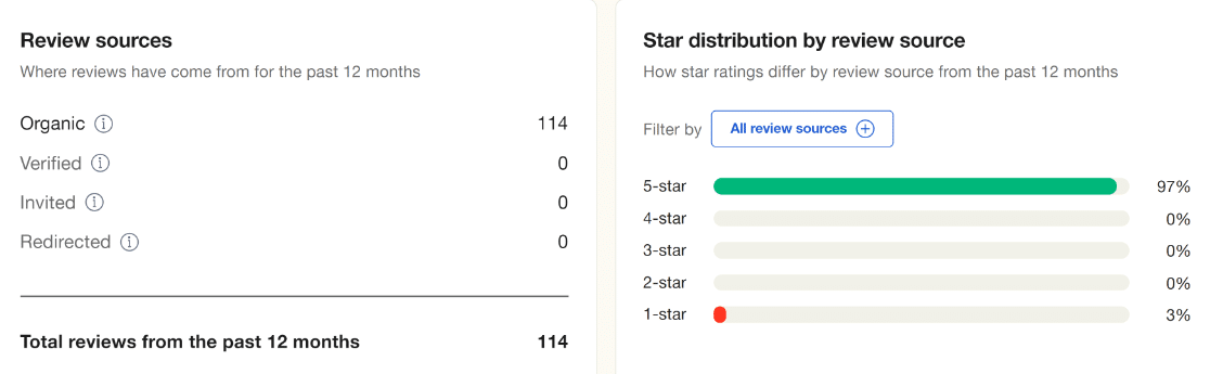 WPForms review sources