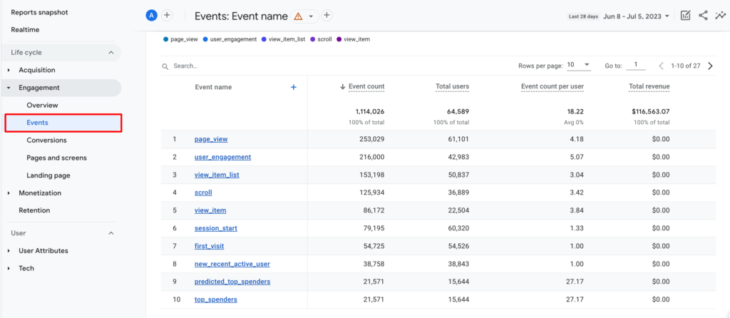 Une capture d'écran de la gestion des événements sur google analytics 4