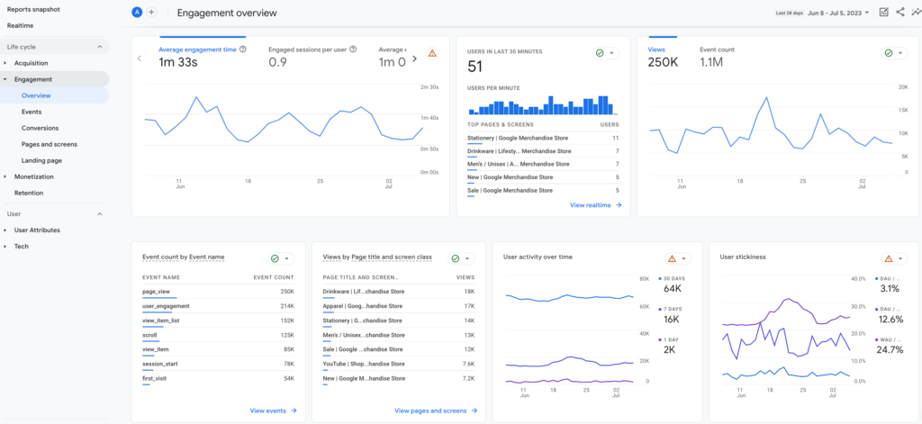 Une capture d'écran de l'aperçu de l'engagement sur Google Analytics 4