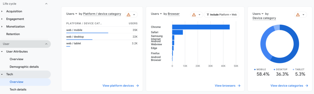 Une capture d'écran de la présentation technique de Google Analytics 4