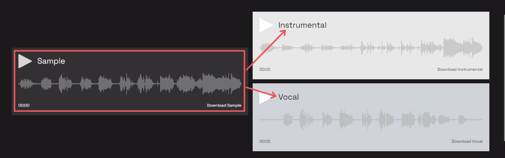 ララル 音楽を別々のトラックに分割する