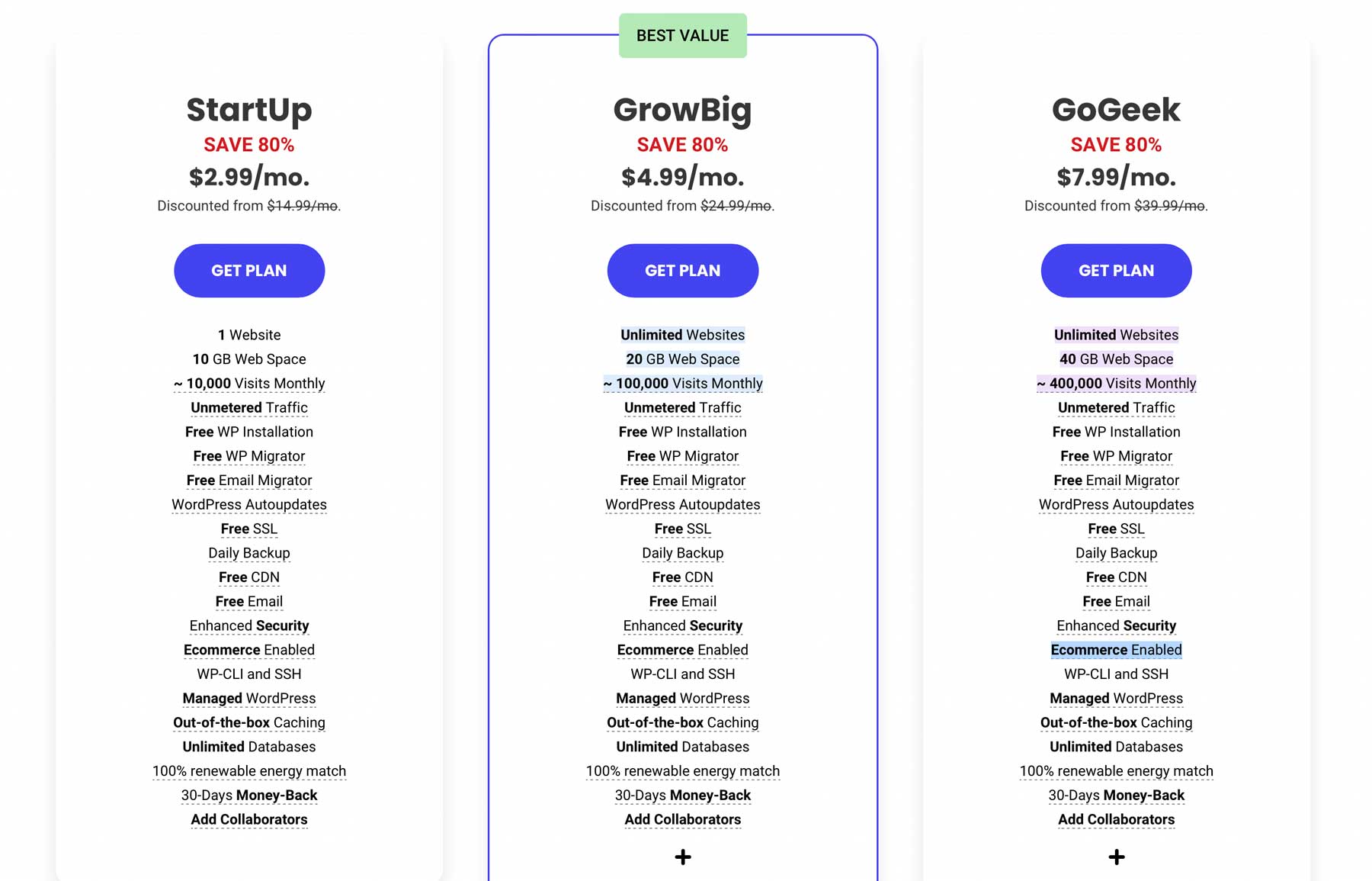 Tarification SiteGround