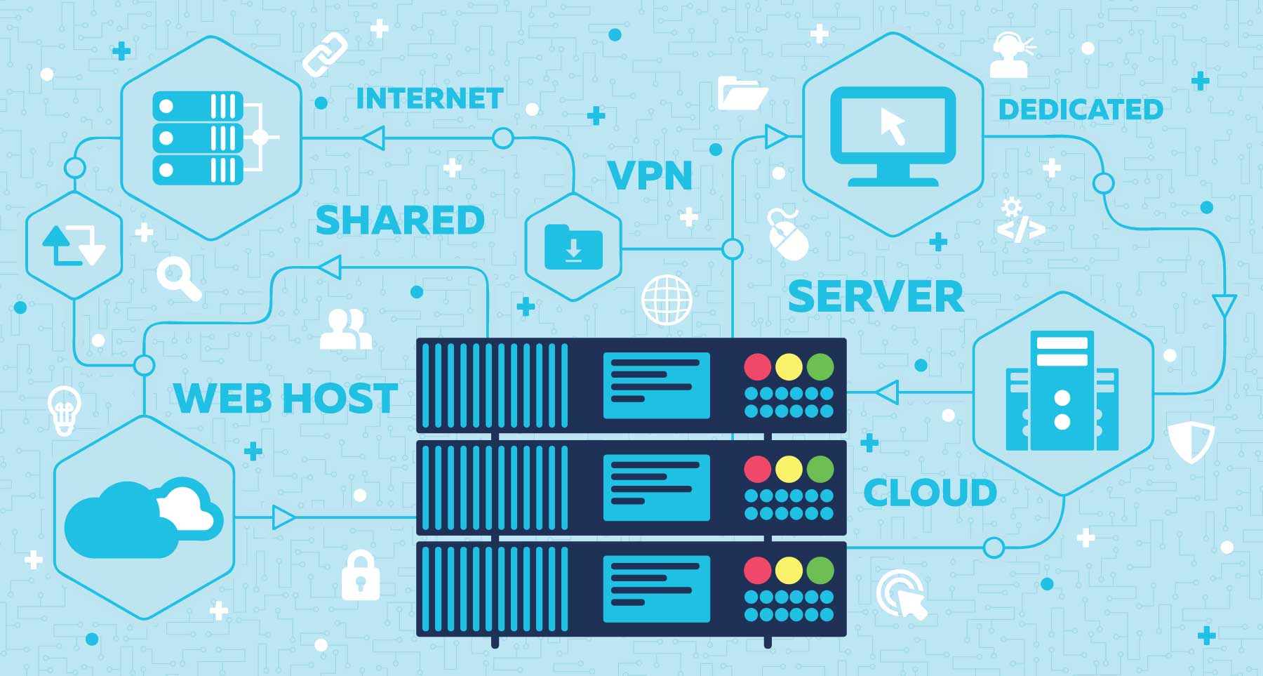 cómo alojar un sitio web