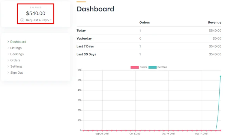 Un esempio di dashboard di un fornitore.