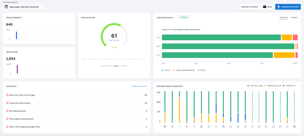 Audit Situs Web berdasarkan Peringkat SE