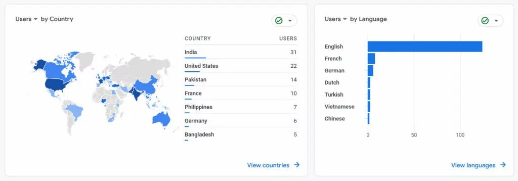 Google Analyticsの国と言語の統計