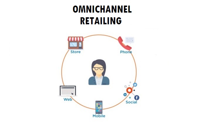 กลยุทธ์การค้าปลีกในช่องทาง Omnichannel