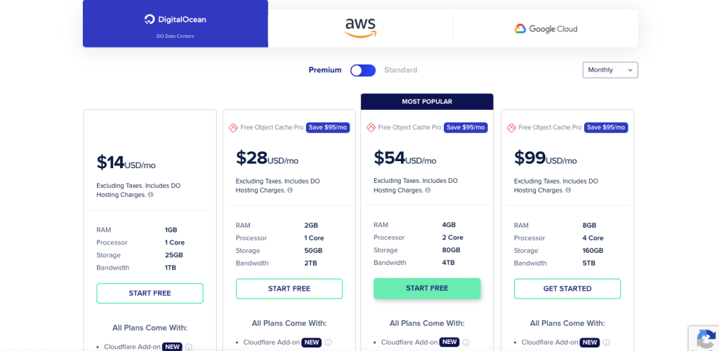 Cloudways Pricing: How Much Does It Cost to Host Your Website? 1