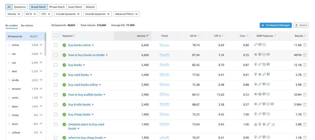 Alat Sulap Kata Kunci Semrush