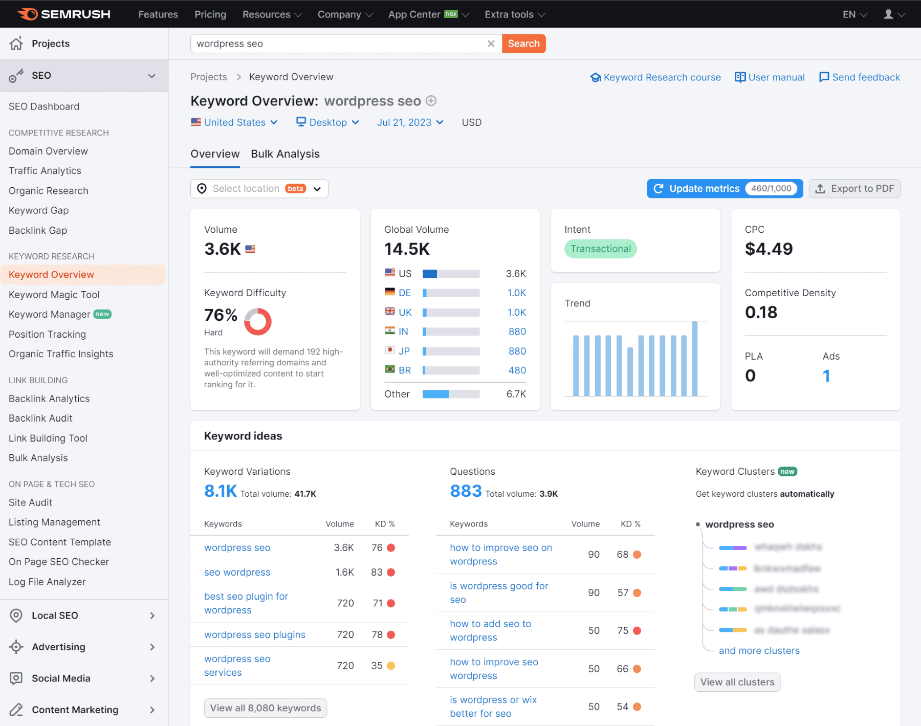 WordPress SEO를 위한 Semrush 키워드 연구