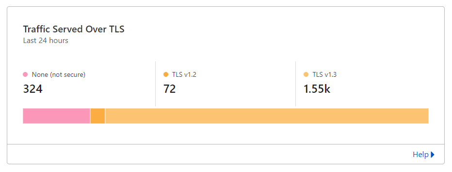 trafic deservit în 24 de ore