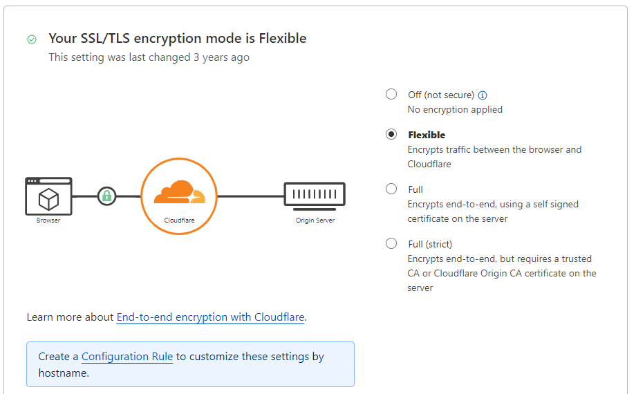 Mode SSL