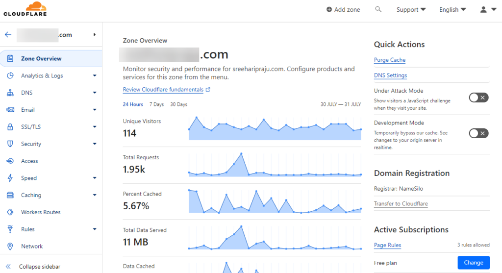 Opcje Cloudflare'a