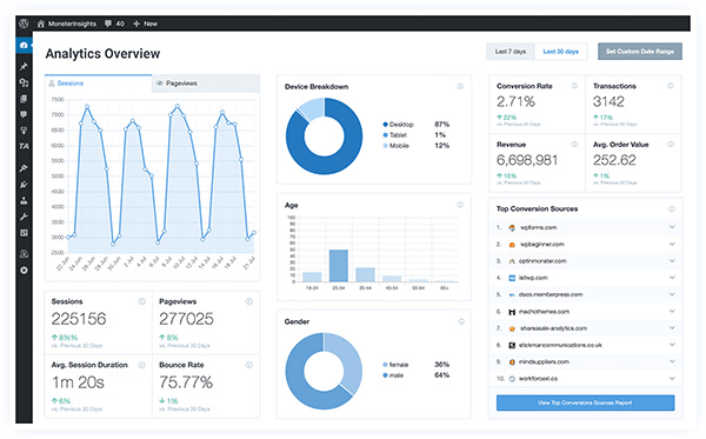 Cruscotto di analisi di MonsterInsights