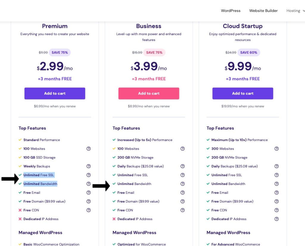 precios de alojamiento