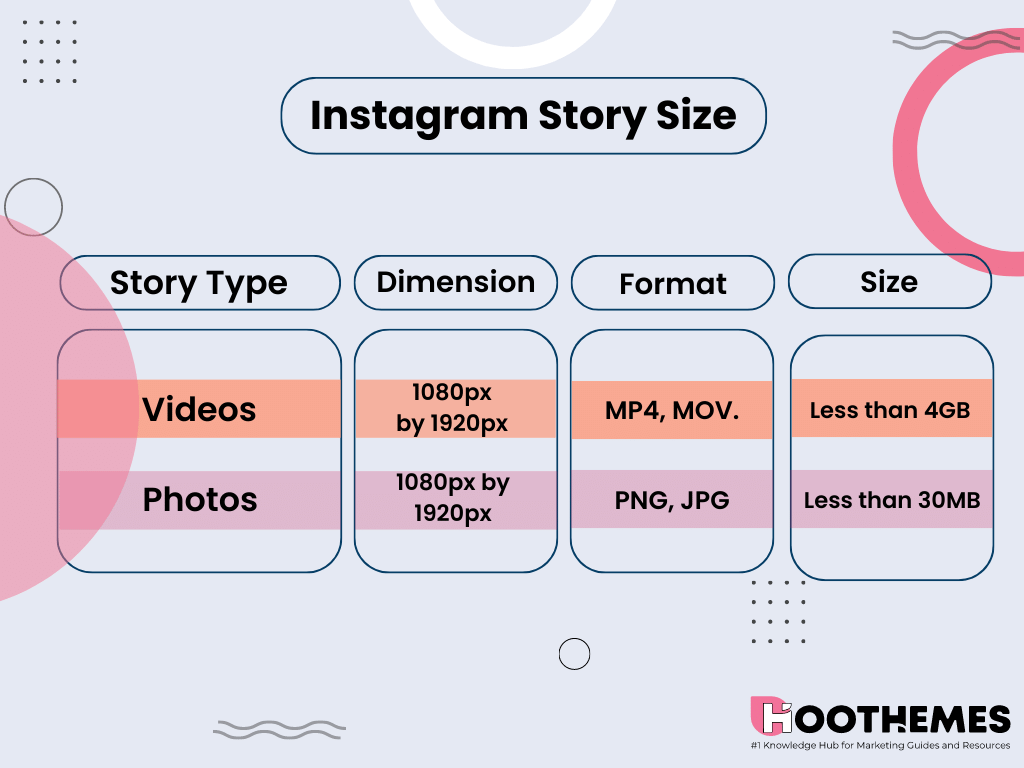 quelle est la taille d'une histoire instagram: dimensions exactes de l'histoire instagram