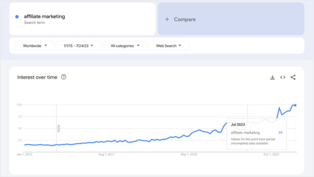 affiliate pazarlama google trend grafiği