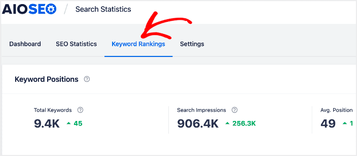 Szczegółowe rankingi słów kluczowych