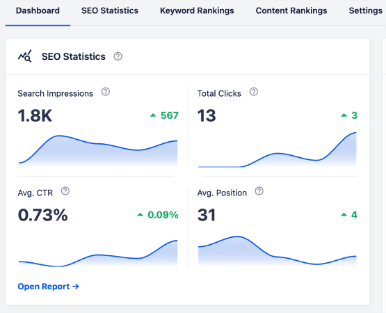 Śledzenie rankingu słów kluczowych AIOSEO SEO