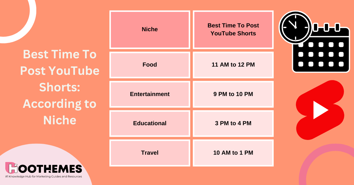 Waktu Terbaik Untuk Posting Di YouTube Shorts Mempertimbangkan Niche Anda