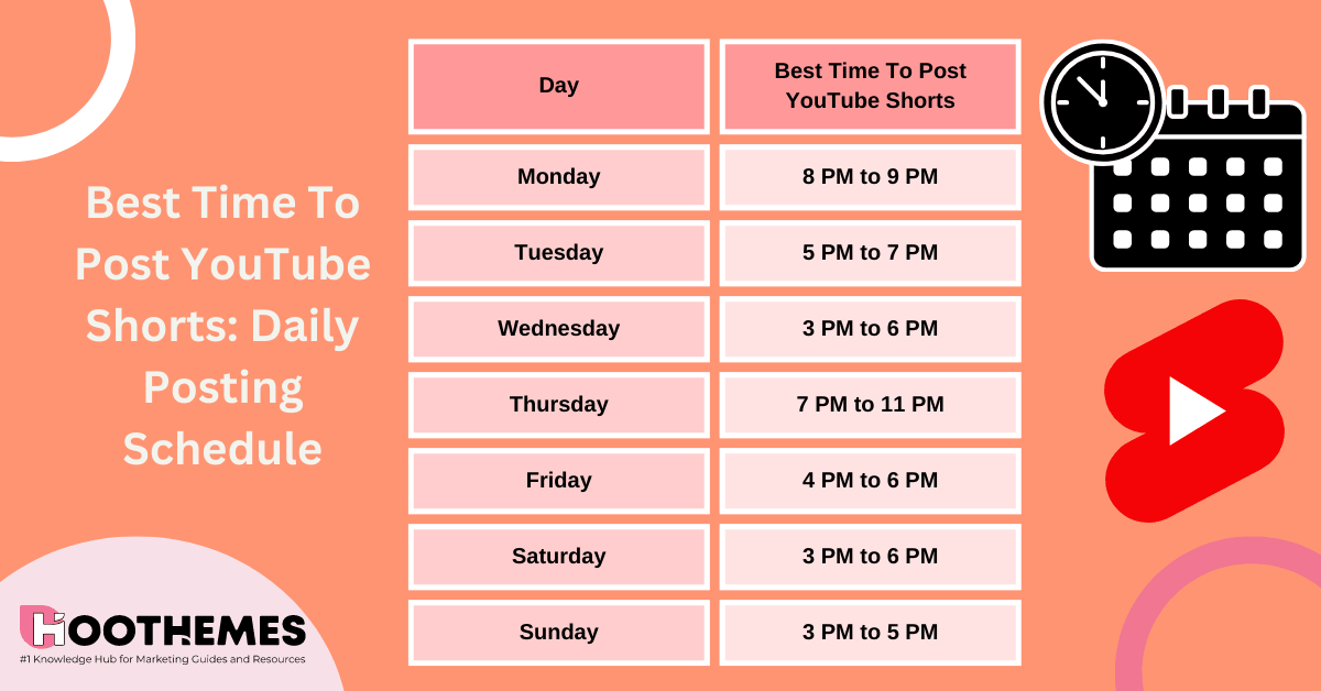 เวลาที่ดีที่สุดในการโพสต์ YouTube Shorts: กราฟรายวัน