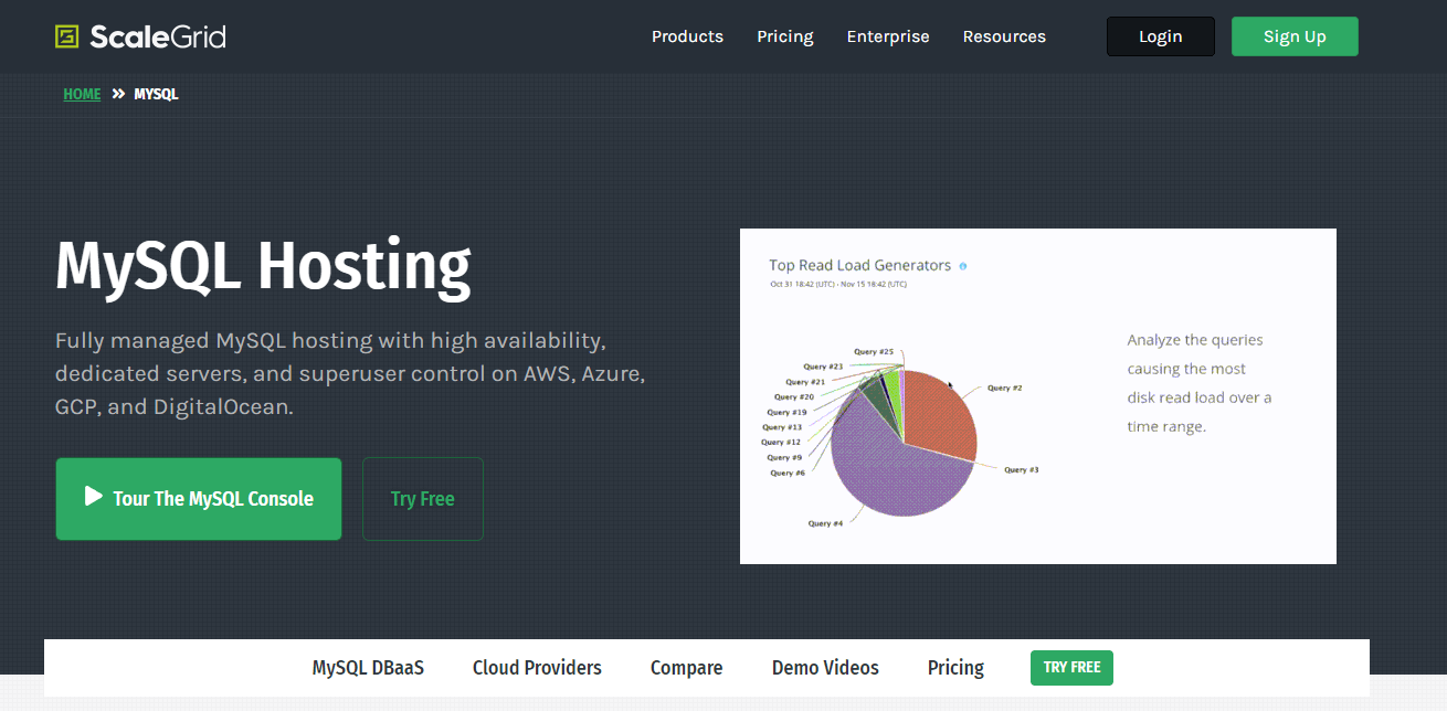 ScaleGrid MySQL 托管主页。