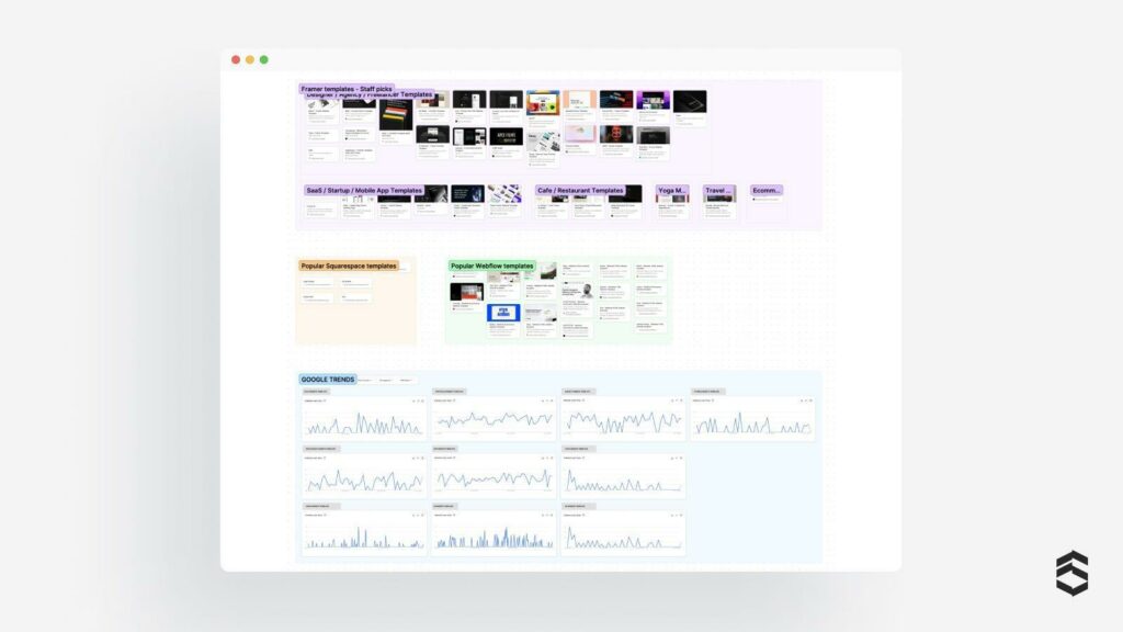 Papan perencanaan dengan wireframes