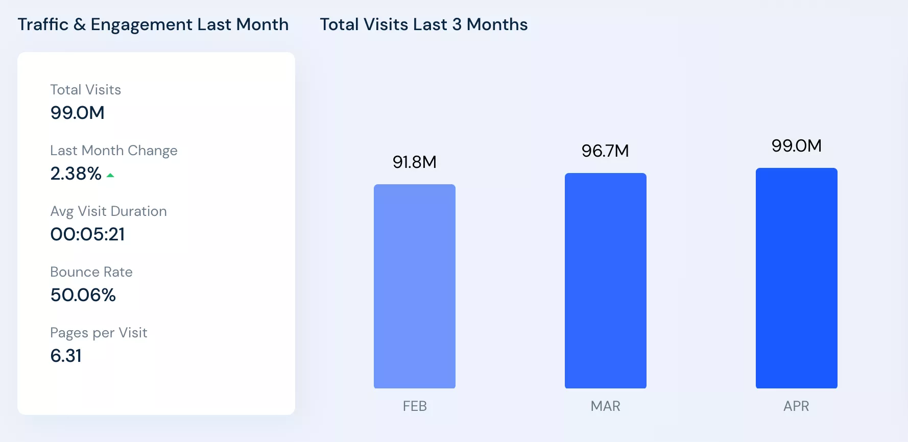 Rapport de trafic Wayfair