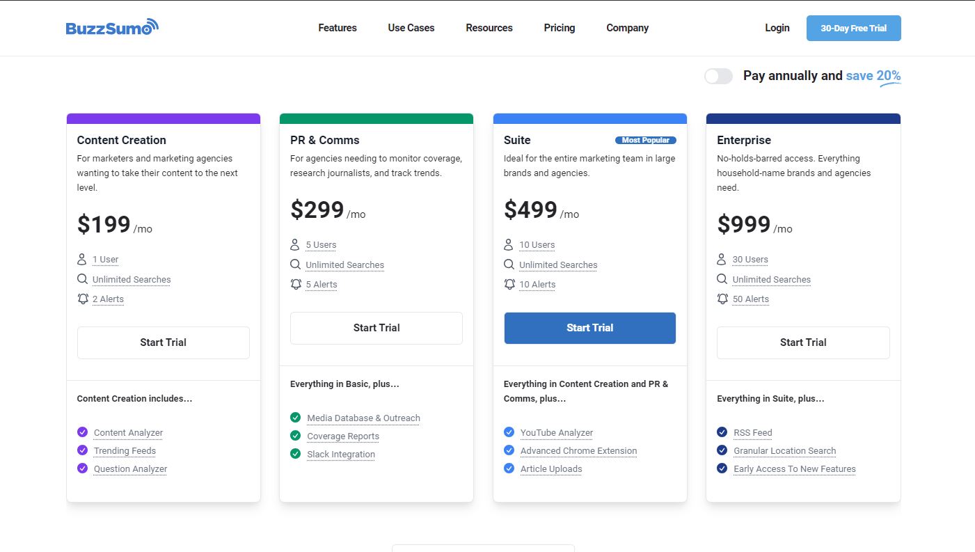 Buzzsumo Fiyatlandırması