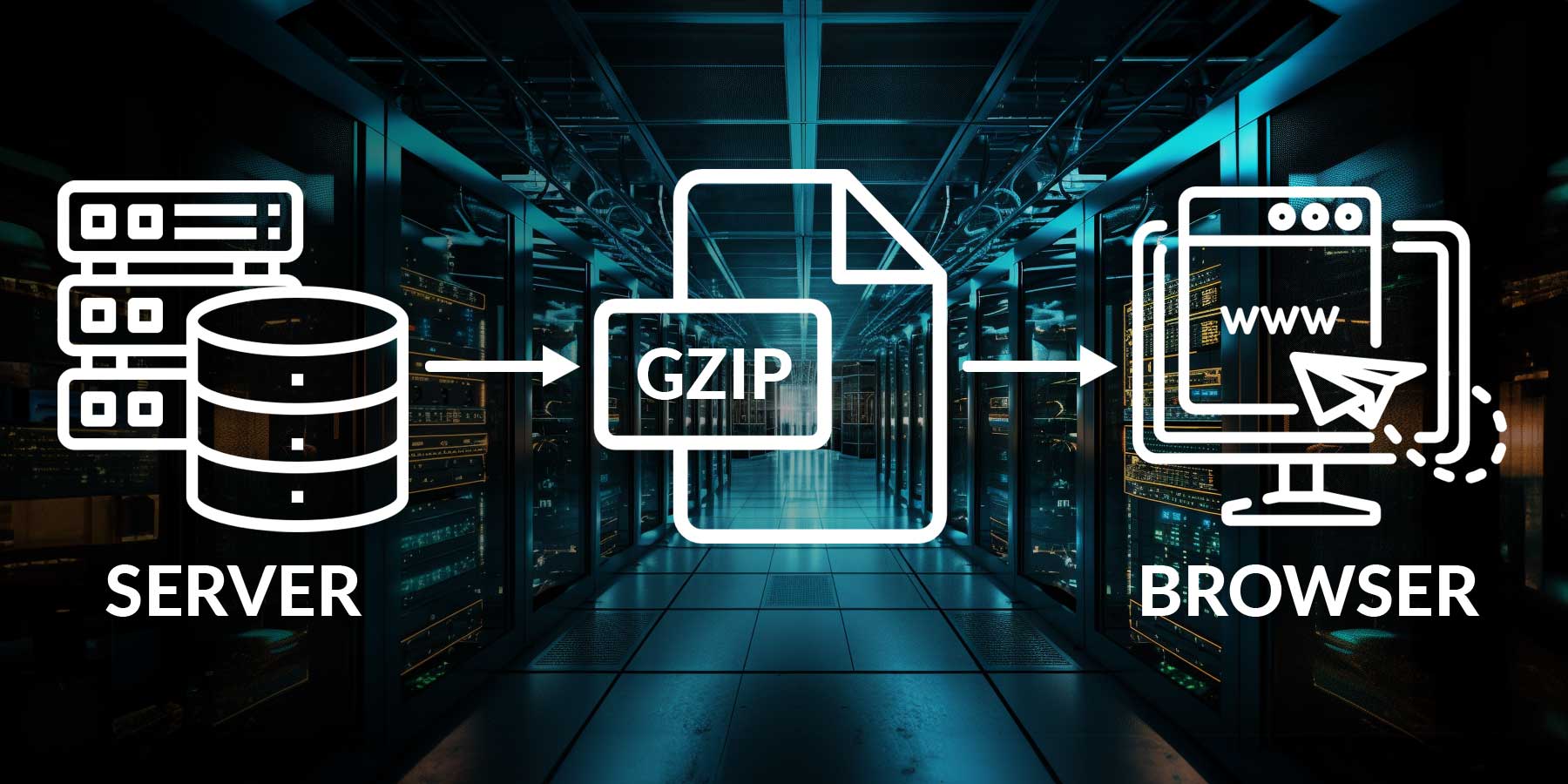 Compressão Gzip