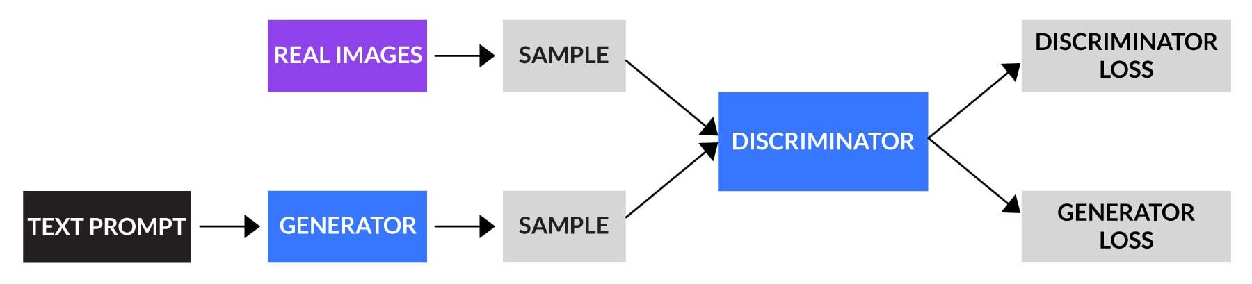 AI Generatif menjelaskan