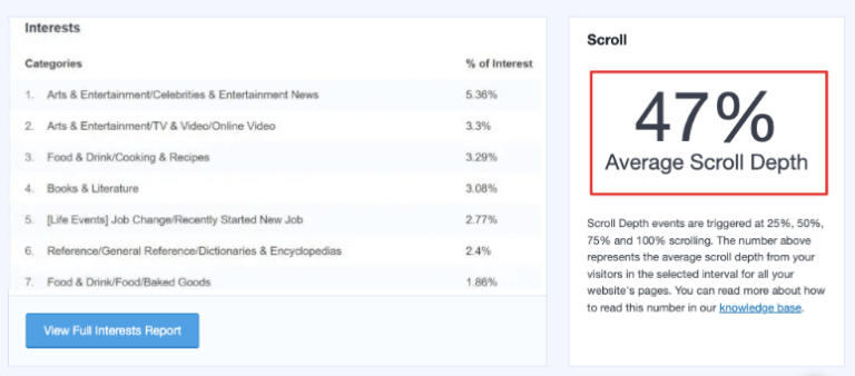 Rapporto sul monitoraggio dello scorrimento in MonsterInsights