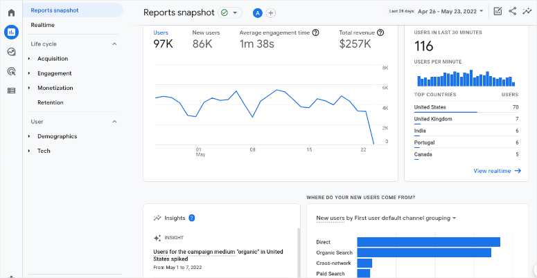 Pannello di controllo di Google Analytics 4