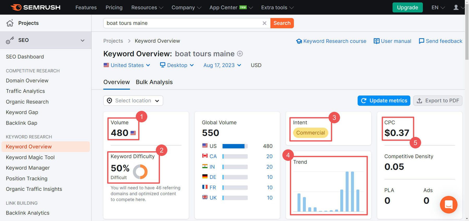 Semrush 關鍵字研究 - 步驟 4-8