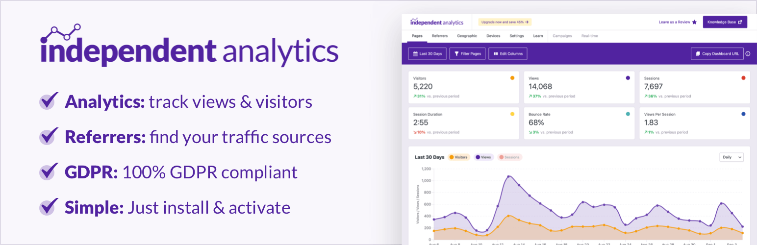 Analisis Independen – Alternatif Google Analytics untuk WordPress