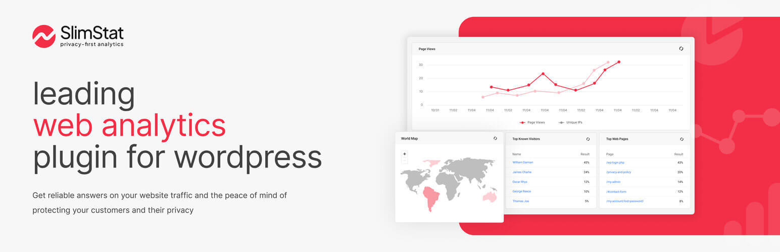 Analisis Slimstat untuk WordPress