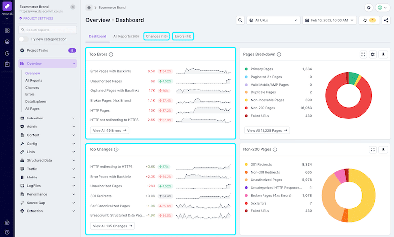 Lumar SEO 儀表板 - 來源：Lumar