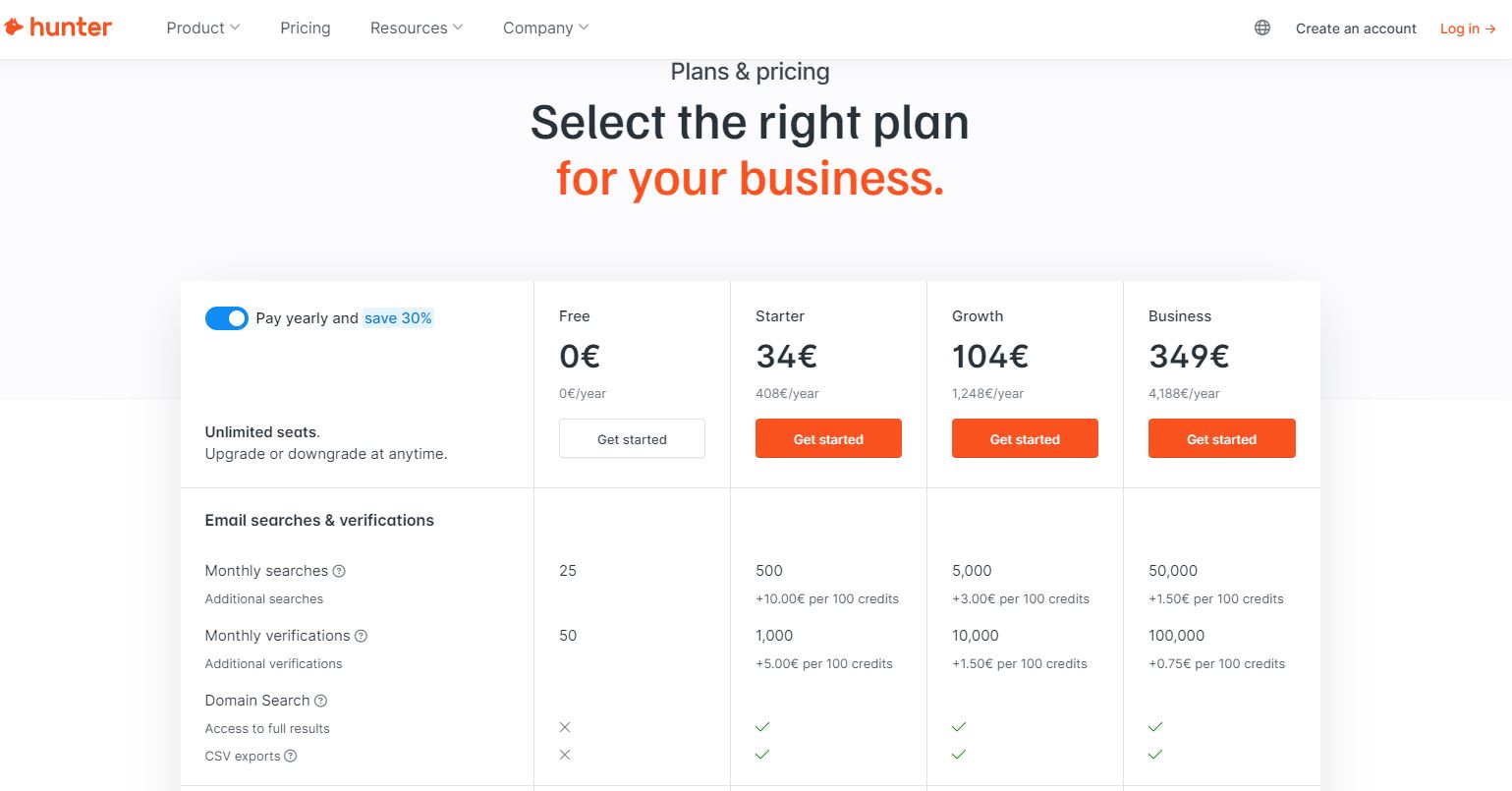 Hunter.io Fiyatlandırması