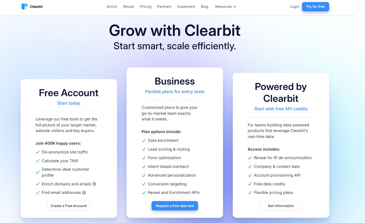 Clearbit Fiyatlandırması