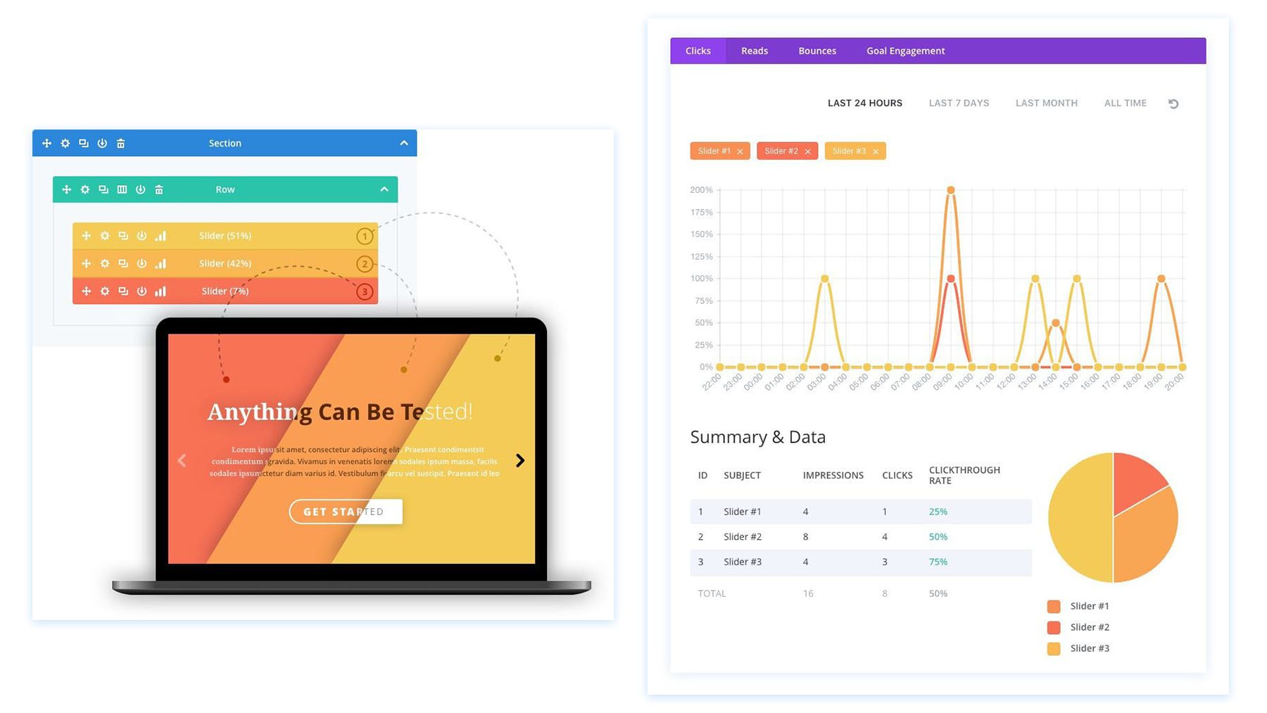 Bölünmüş test ve Divi Lead'ler