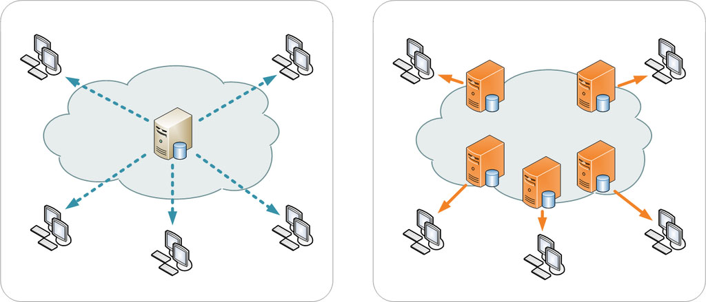 diagrama CDN da rede de distribuição de conteúdo